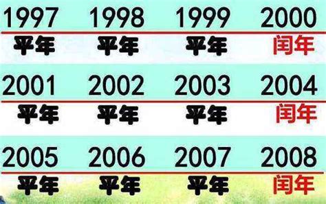 2014是什么年|2014年是什么年 2014年是平年还是闰年